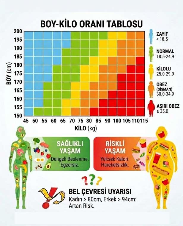 Boy Kilo Endeksi