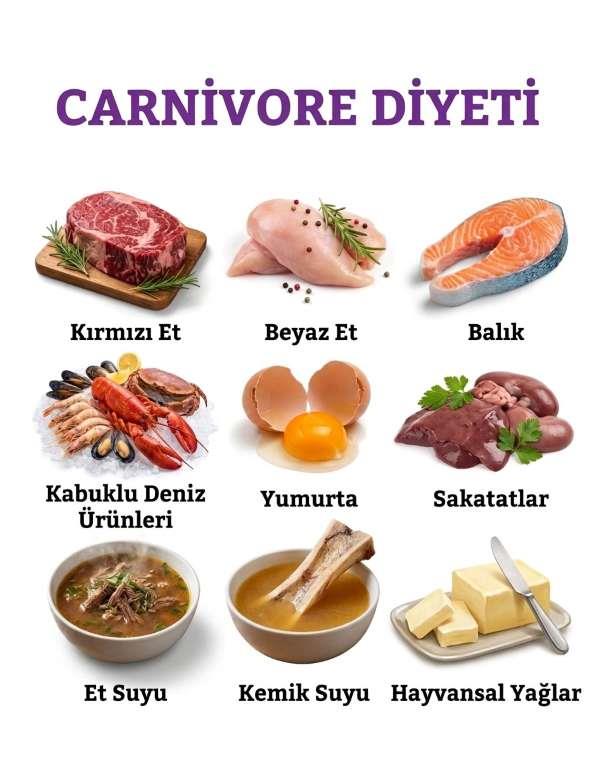 Carnivore Diyeti