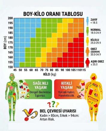Boy Kilo Endeksi